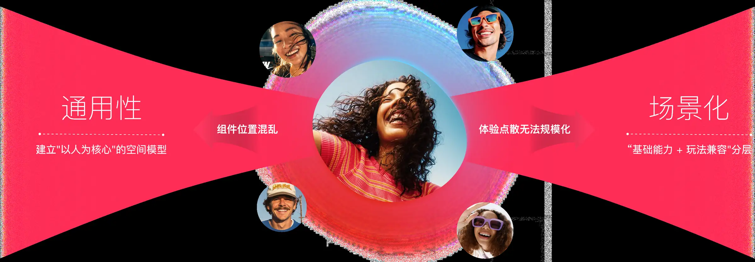 第一次演进的设计主张：以人为核心建立通用空间模型，并通过基础能力与玩法兼容分层适配不同场景